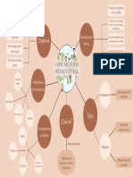 Mapa Mental I - Comunicación Intercultural