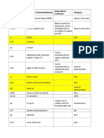 SIG Code Abbreviations | PDF | Pharmacology | Pharmacy