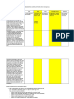 Breakdown of Learning Outcomes or CP 2022