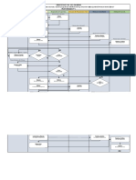 Procedimientos para la apertura y administración de caja chica en MPSM