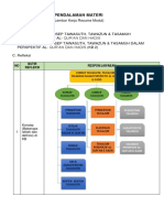 LK - Resume Pendalaman Materi PPG 2022