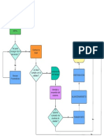 Diagrama de flujo