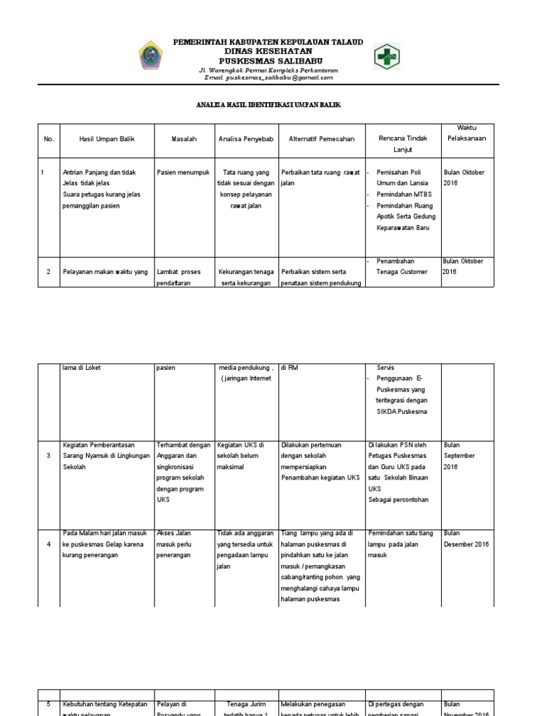 data dan umpan balik untuk penilaian kontribusi