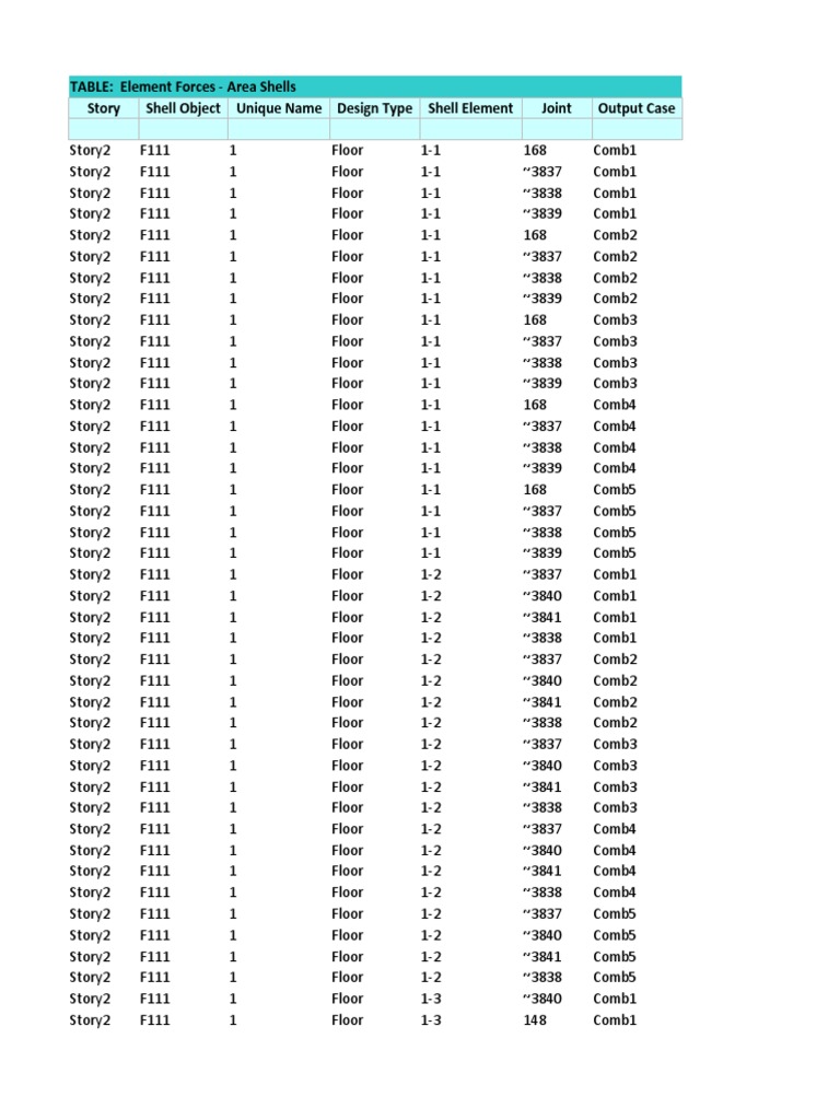 Pelat Lantai 2 | PDF
