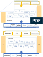 Procesos Operativos