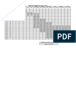 Offrs - Pay Scale 2022