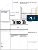 Fariz Arif Khan - Periodic-Table-Revision