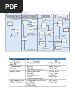 Mastering the Expenditure Cycle (Human Resource and Payroll)