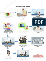 ALUR PROPOSAL SKRIPSI