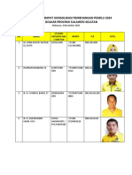 Daftar Peserta Konsolidasi PG