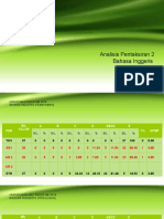 Dialog Prestasi