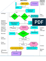 logigramme (3) modifiable