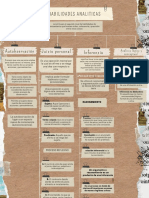 Mapa Conceptual Habilidades Analiticas