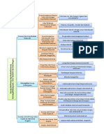 Peta Konsep PKN Modul 4 (Ilmi Dwi Rahmi) - Dikonversi