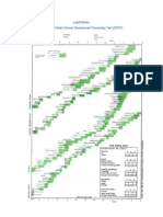 Form DDST Dan KPSP