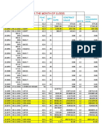 S' Issue Vouchers For The Month of 11/2021: Contract Value GST %