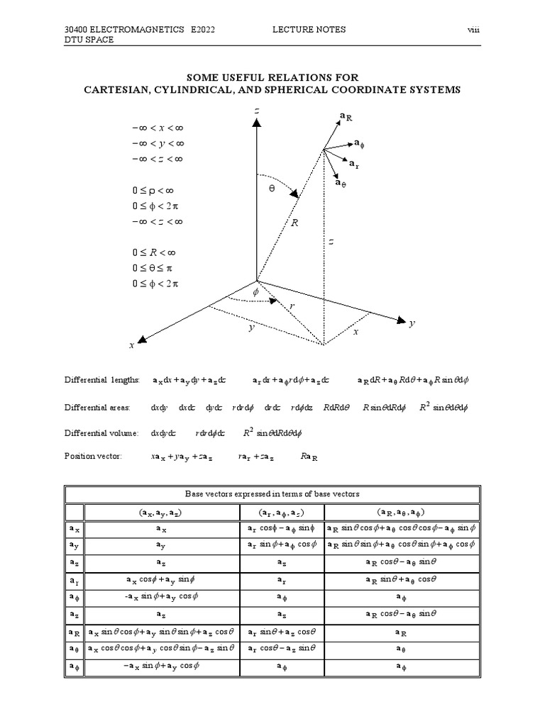 Lecture Notes 2 Useful Relations Cartesian, Cylindrical and Spherical Coordinates PDF