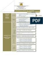 Indicateurs-Flash Juillet 2022