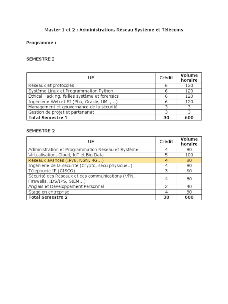 Programme - Master 1 Et 2 - Administration, Réseau Système Télécoms ...