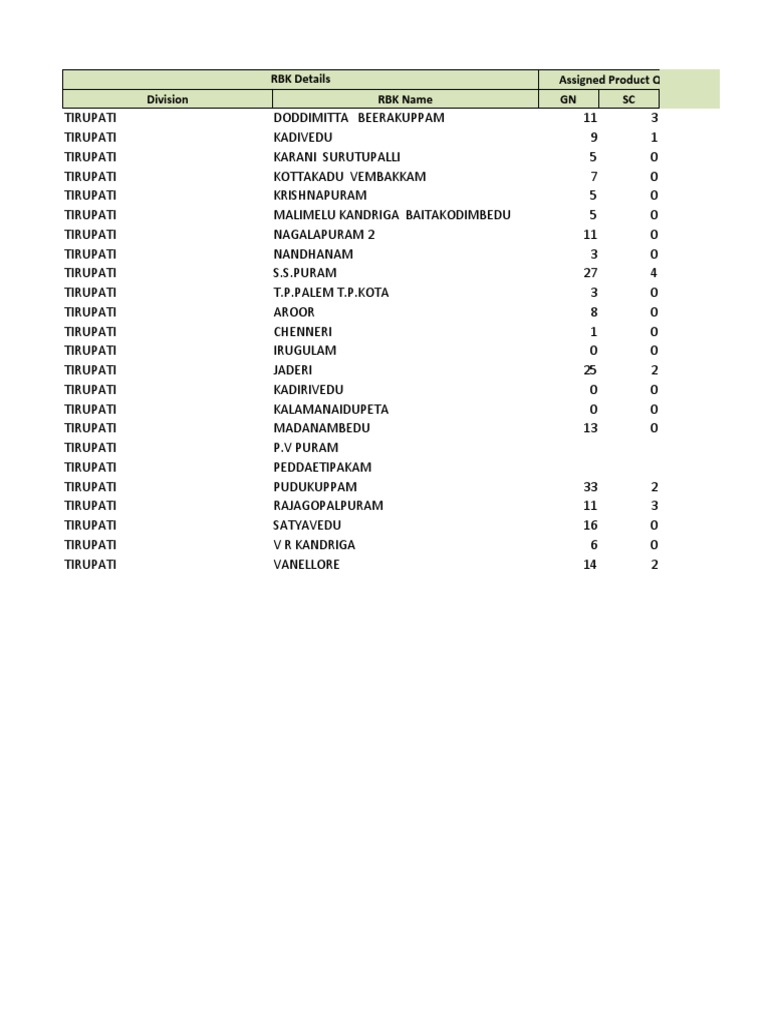Product Availability Report PDF