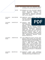 Kumpulan Yurisprudensi Perdata