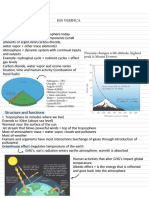 Atmospheric Composition and Human Impacts