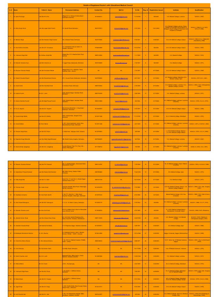 Uk medical list 2022 pdf medicine health care