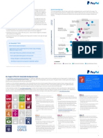 PayPal ESG Materiality Assessment