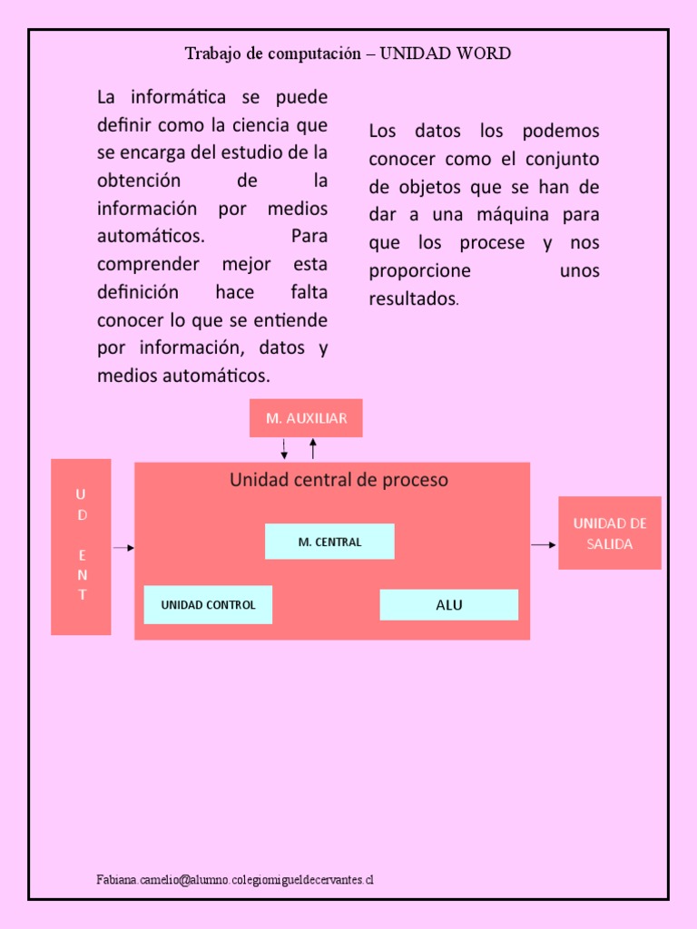 La Informática Se Puede Definir Como La Ciencia Que Se Encarga Del ...