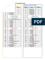 PDPR LESSON PLAN TRACKING RECORD (UPDATED)