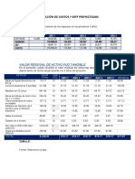 Proyección de Costos y Eeff Proyectados