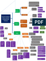 Peta Konsep Modul 3 KB 1