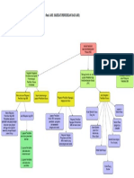 Peta Konsep Kelompok 1 Pengantar Pend ABK