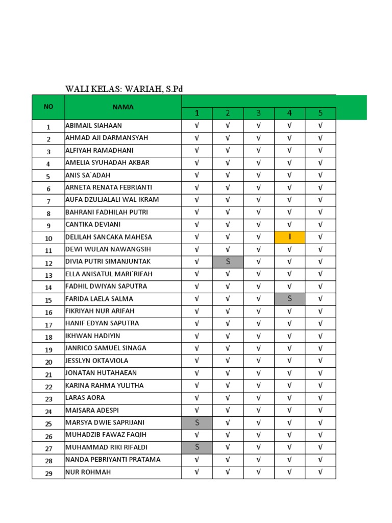 Daftar Hadir Kelas XI IPA 2 2021/2022 | PDF
