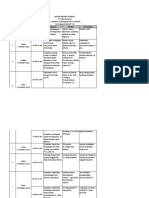 Agenda kegiatan Pimpinan PT Maju Bersama