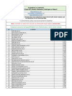 Cuentas Comprometidas 04-2022 - Informe - Argentina