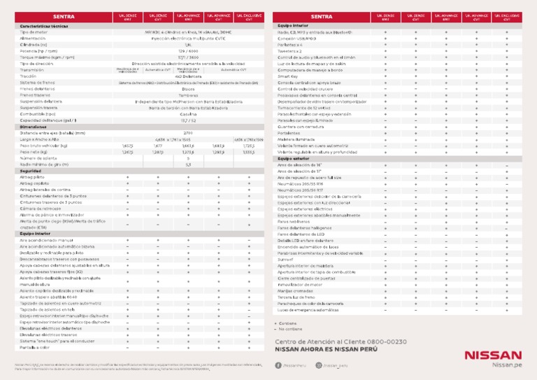 Ficha Tecnica Sentra Advance CVT 2019 PDF
