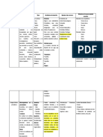 Resumen Microorganismos