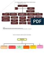 Struktur Kwarcab Banjar 2012-2017