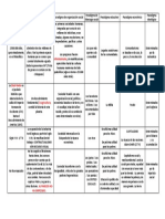 HERRAMIENTA Paradigmas Aplicados en La Humanidad