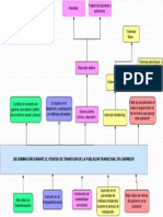 Diagrama Sin Título - Drawio