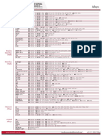 Line Sheet PDF