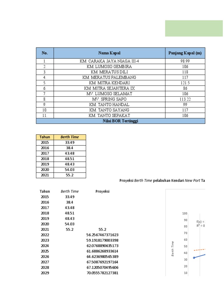 hasil-bor-sor-dan-yor-pdf