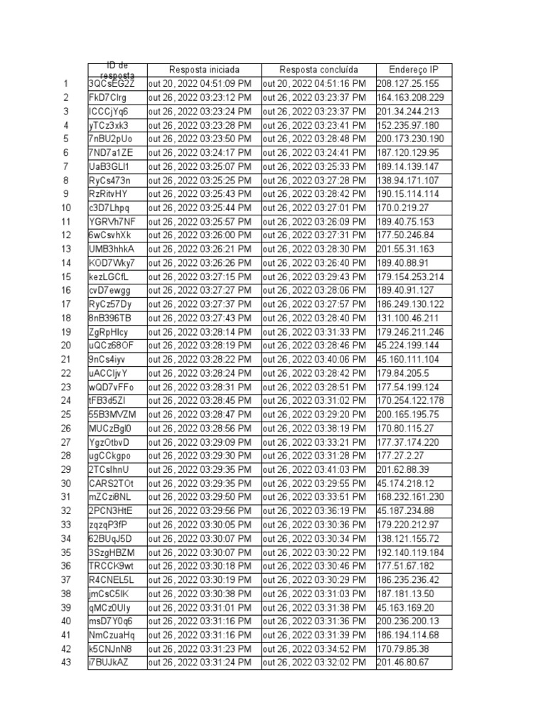 IP Address Response Log Data | PDF
