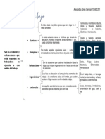 Riesgos de Trabajo Cuadro Sinoptico