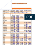 Spark Plug Application