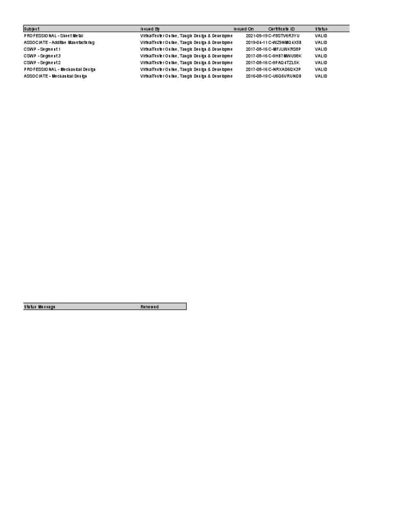 My Certificates | PDF | Computers | Technology & Engineering