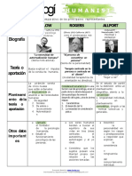 Docsity Cuadro Comparativo Psicologia Humanista