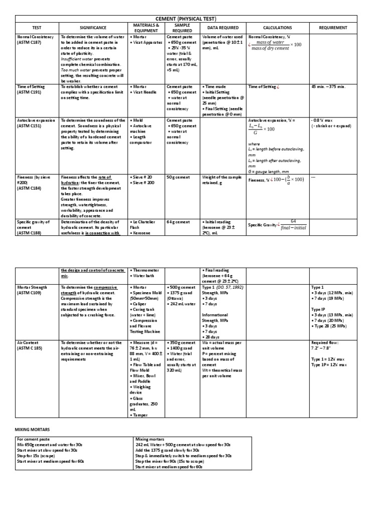 CEMENT | Download Free PDF | Cement | Concrete