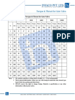 Torque & Thrust - Gate Valve